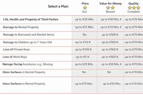 PHV tariff comparison