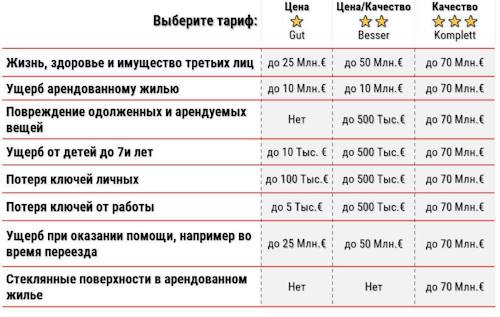 Сравнение тарифов PHV