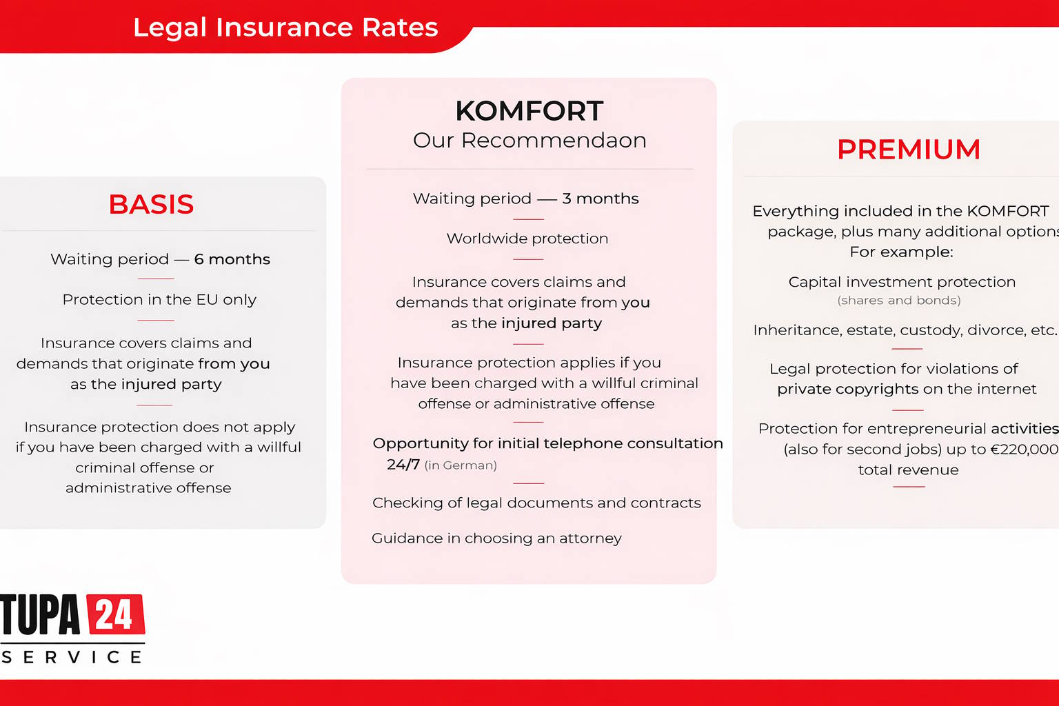 RSV tariff comparison
