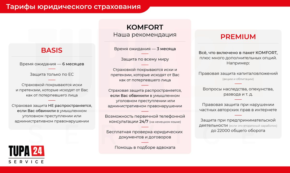 Сравнение тарифов RSV